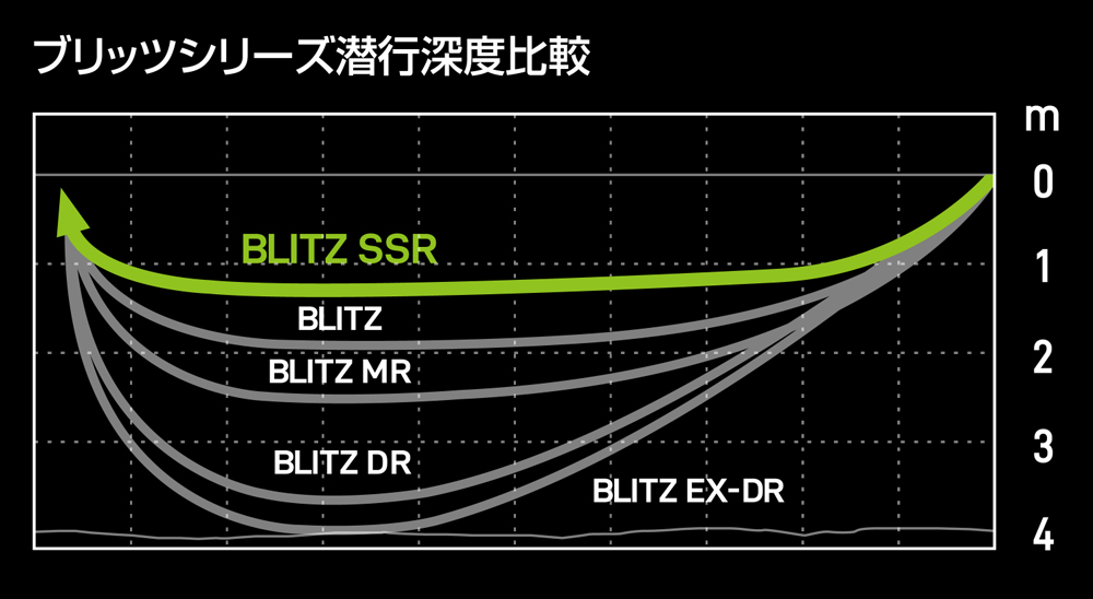 BLITZ SSR