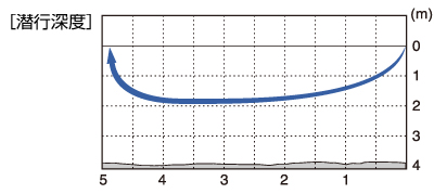 HPF CRANK SPEC2