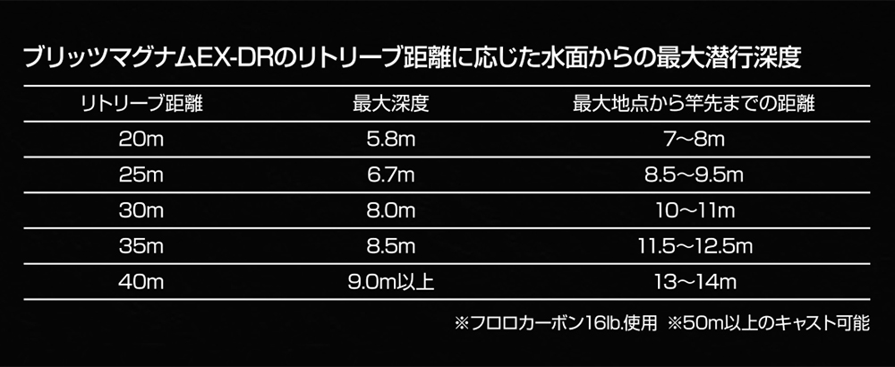 BLITZ MAGNUM EX-DR